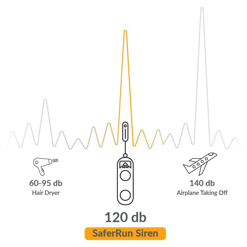 Nathan SaferRun Ripcord Siren Personal Alarm