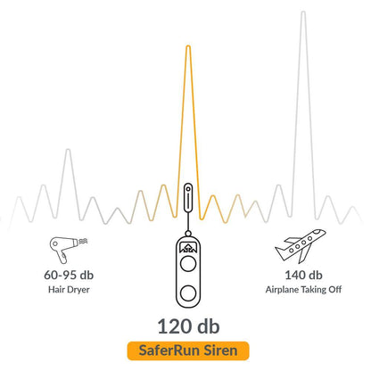 Nathan SaferRun Ripcord Siren Personal Alarm