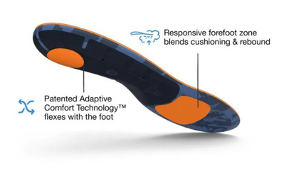 Superfeet Run Cushion Medium Arch