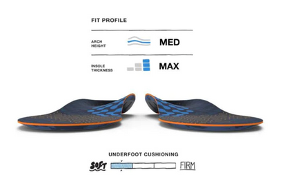 Superfeet Run Cushion Medium Arch