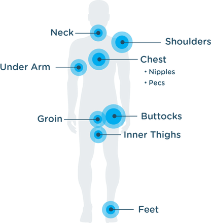 Body Glide Body - 1.5oz